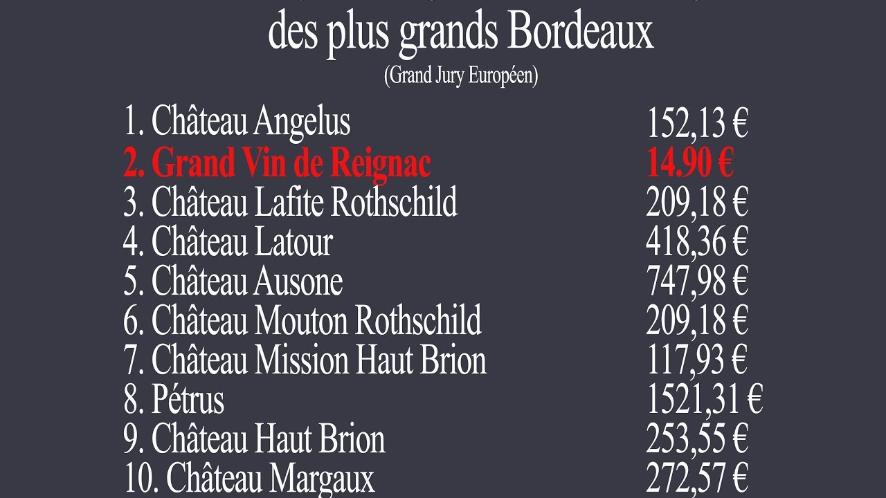 FR L'incroyable Degustation à l'aveugle des plus Grands Bordeaux
